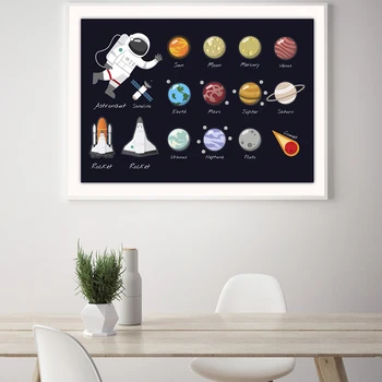 Solarni Sistem Planet Diagram Plakat Zemlja Saturn Uran Umetnosti Steno Platno, Slike in grafike Vrtec Spalnica Nordijska Doma Dekor